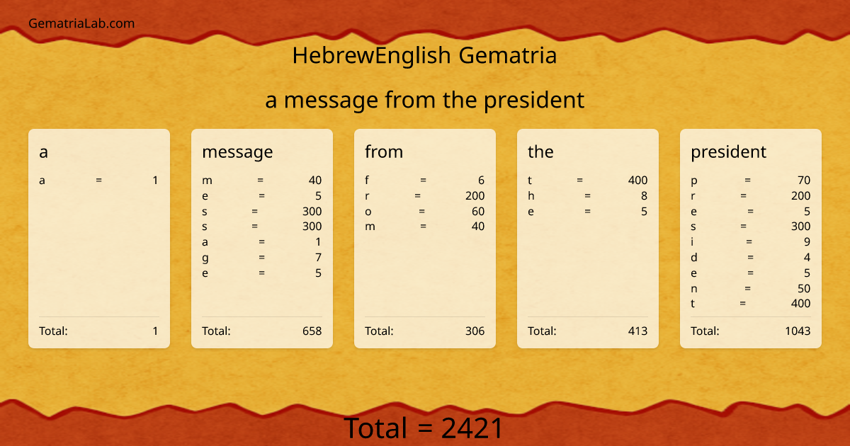 a message from the president in hebrewEnglish Gematria